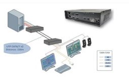 get-simpler-set-up-cabling-and-maintenance-with-dvi-usb-kvm-extender-over-ip-small-0