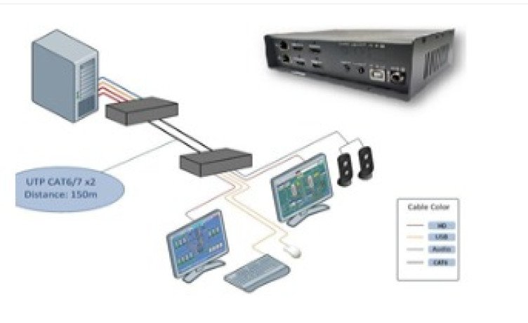 get-simpler-set-up-cabling-and-maintenance-with-dvi-usb-kvm-extender-over-ip-big-0