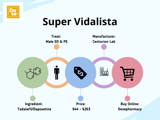 super-vidalista-for-ed-and-pe-oral-medication-big-0