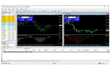 NordFX forex account funding solutions for active traders