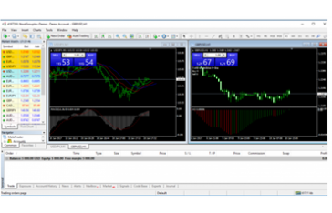 Start learning forex trading for beginners with NordFX